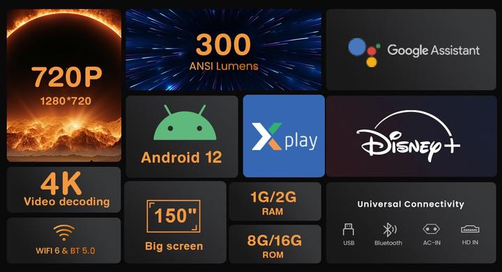Immagine prodotto PhoneLook Proiettore Multimedia HG50 LED HD per home cinema con screen mirroring (Android 12, WiFi 6) (HD, 300 lm)