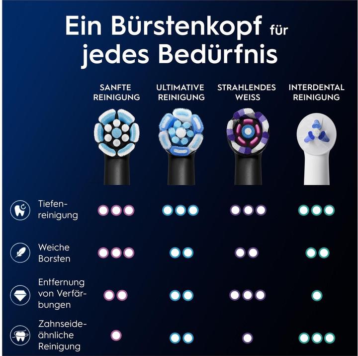 Immagine prodotto Oral-B iO Sanfte Reinigung, Original Aufsteckbürsten (2 x)