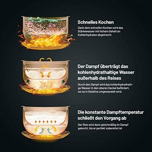 Image du produit Lauben Cuiseur de riz avec fonction faible teneur en sucre