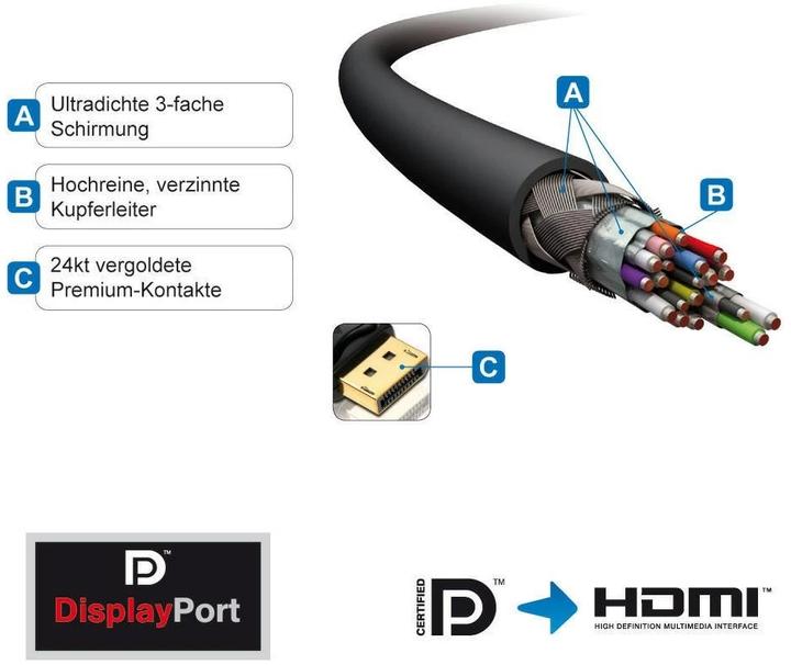 Actual product image Purelink DisplayPort — HDMI (Typ A) (5 m, DisplayPort, HDMI)