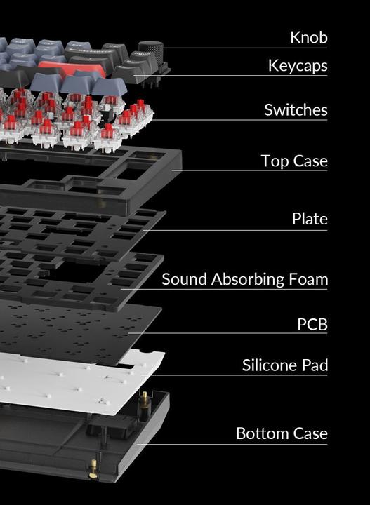 Image du produit Keychron Version V1 Barebone Knob (Barebone, Filaire)