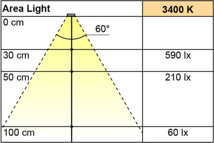 Immagine prodotto L&S Kit di lampade LED esterne 2 pezzi Area Light, lampada di lettura 12 V (150 lm)