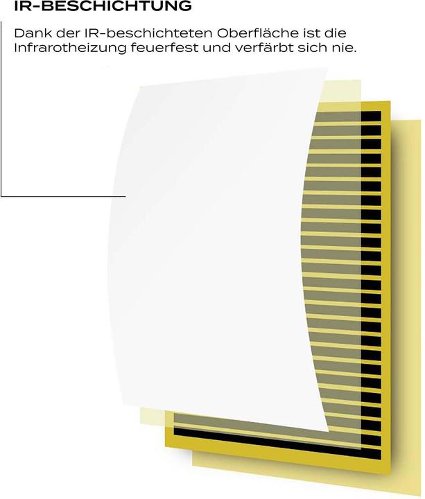Produktbild Wiltec Set Infrarotheizung 400W Heizpaneel IR Elektroheizung und WLAN Thermostat (400 W)