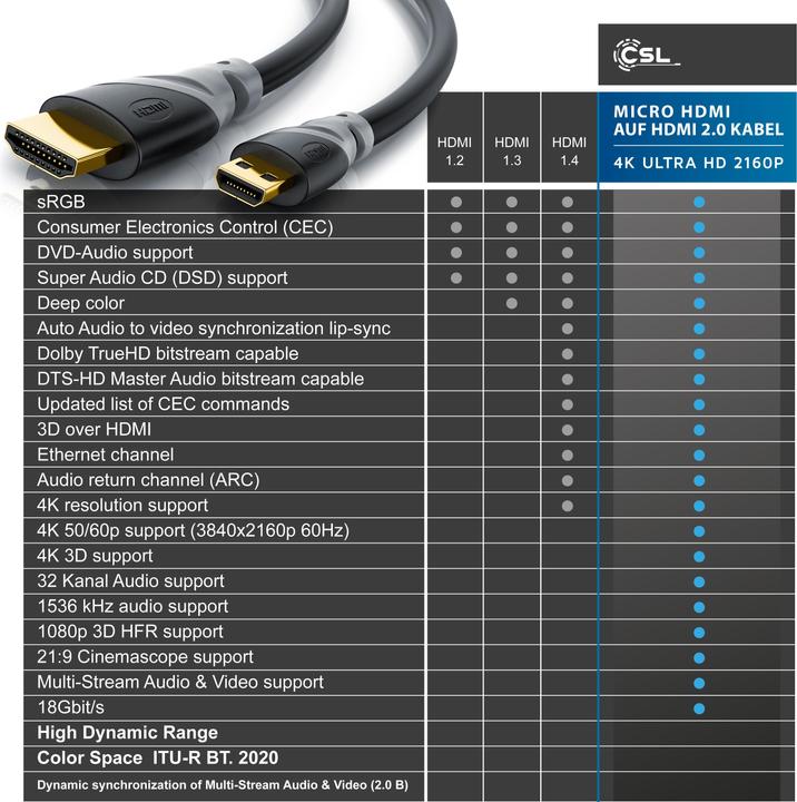Immagine prodotto CSL Cavo Micro HDMI 2.0 - 4k 60Hz Ultra HD - Full HD - 3D - Ethernet - 1080p 2160p - 3 x schermato (2 m, HDMI)