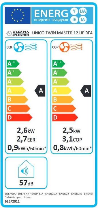 Energy Label Olimpia Splendid Unico Twin Master (25 m², 8871.57 BTU/h)