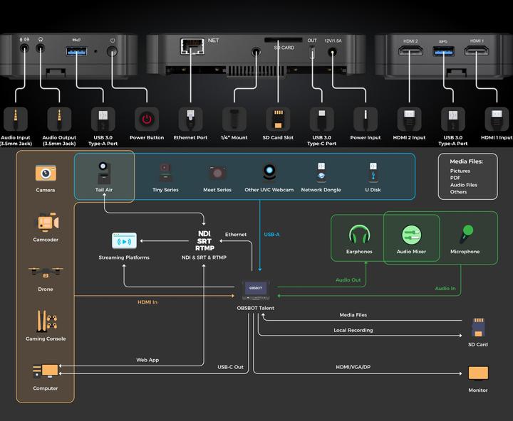 Produktbild Obsbot Talent Studio komplett set - Videoüberwachung, Videomischer, Audiomischer, Grafik- und Video-
