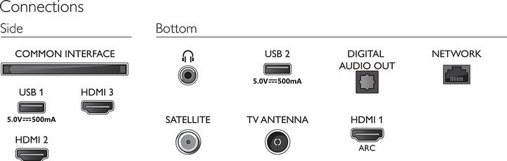 Produktbild Philips 32PHS6808/12 (32", PHS6808, LED, HD, 2023)