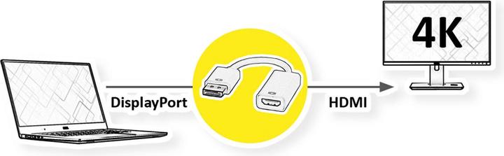 Produktbild Value DisplayPort zu (HDMI, 15 cm)