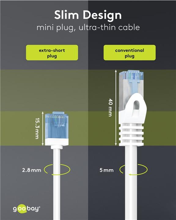 Immagine prodotto Goobay Cavo patch CAT 6A ultraflessibile, sottile, U/UTP, bianco (U/UTP, CAT6a, 0.25 m)