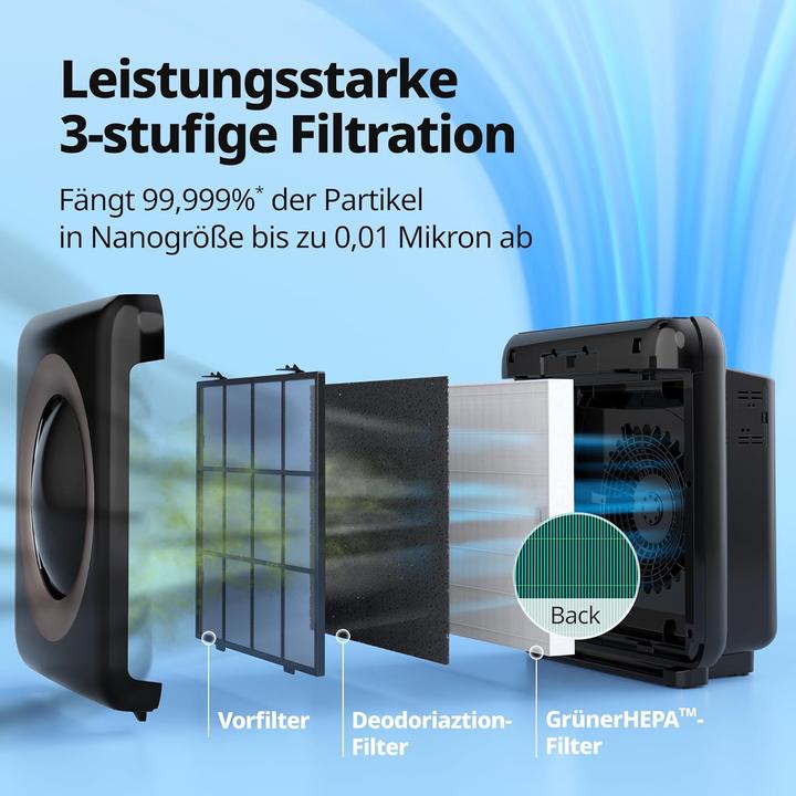 Actual product image Coway Airmega Mighty Luftreiniger mit Wi-Fi-Konnektivität (109 m²)