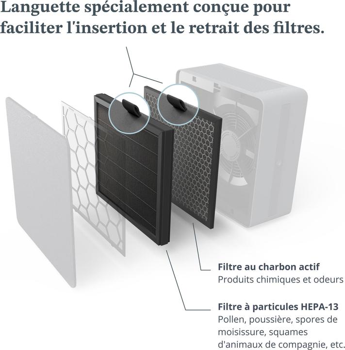 Productafbeelding Airthings Vernieuw Filterpakket (1 x)