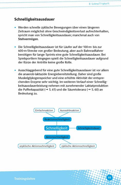 Produktbild Abi last minute Sport (Deutsch, Christoph, Seibold, 2023)