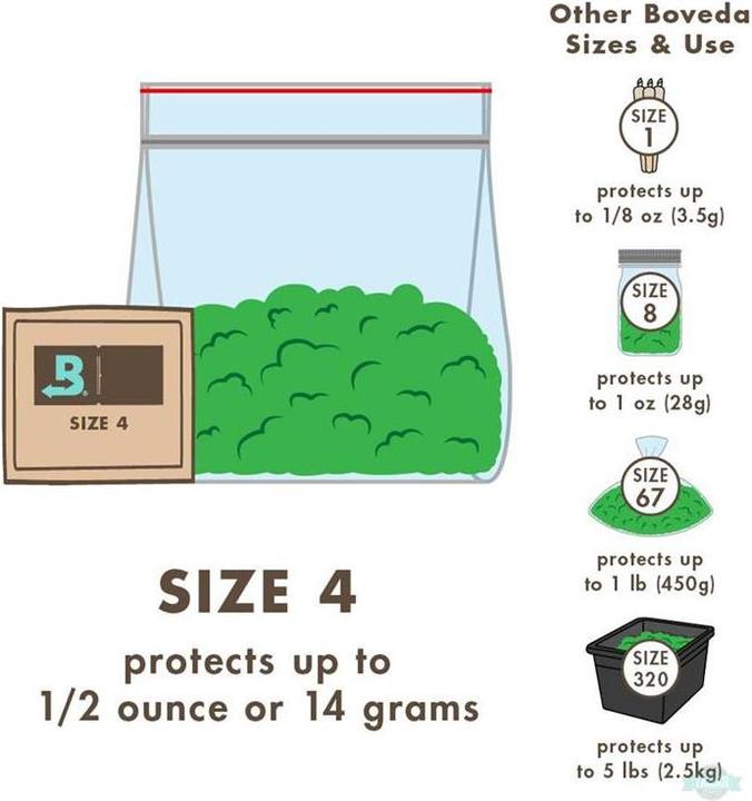 Produktbild Boveda 2-Way Humidity Control