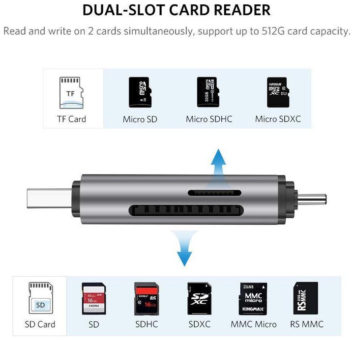 Produktbild Ugreen USB-C und USB-A — TF SD 3.0 (USB-C)