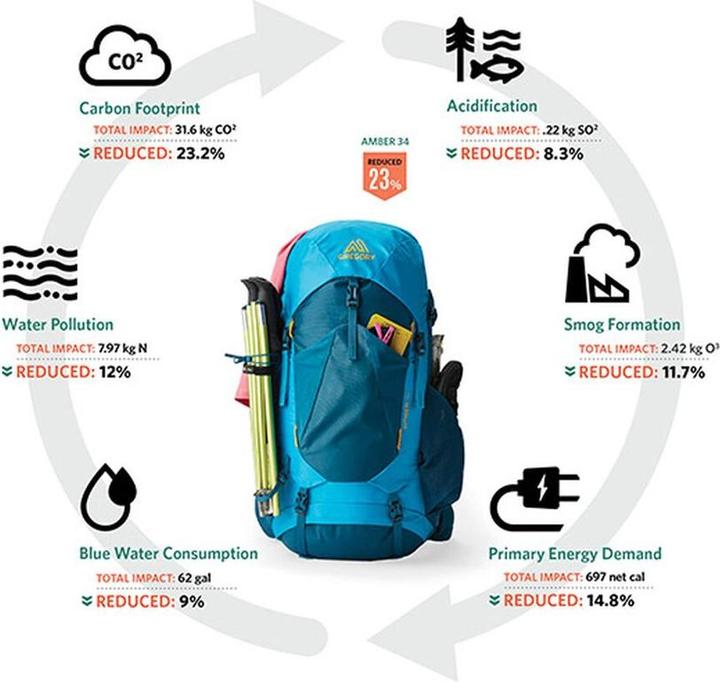 Actual product image Gregory Stout 70 EU (70 l)