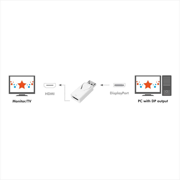 Produktbild LogiLink DisplayPort zu (HDMI, 6.40 cm)
