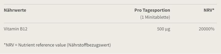 Nährwerte und Zutaten Burgerstein Vitamin B12 Boost (100 Stück, Tabletten, 27 g)