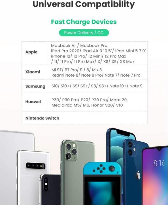 Actual product image Ugreen USB-C 36W PD charger 2 port (36 W)