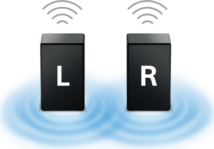 Produktbild Sony Srs-Zr5 (WLAN, Bluetooth, NFC)