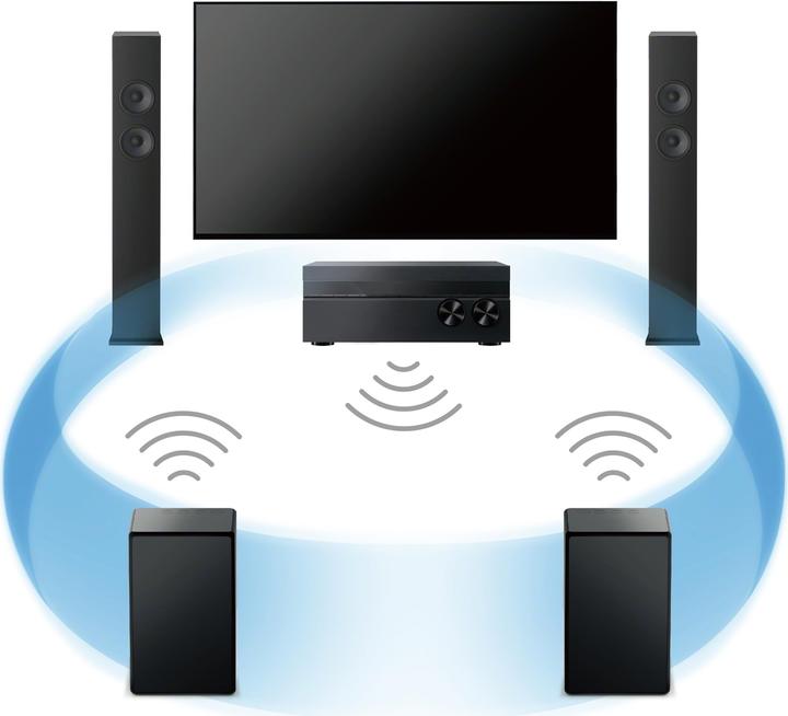 Produktbild Sony Srs-Zr5 (WLAN, Bluetooth, NFC)