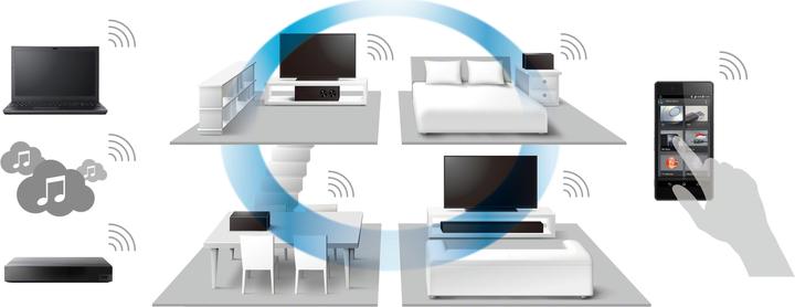 Produktbild Sony Srs-Zr5 (WLAN, Bluetooth, NFC)