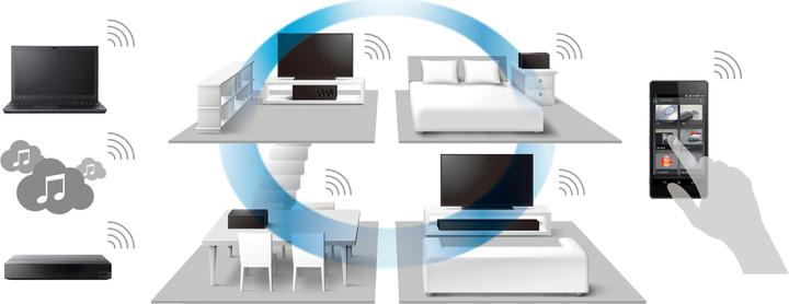 Image du produit Sony Srs-Zr7 (NFC, WiFi, Bluetooth)