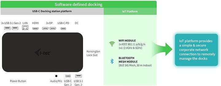 Produktbild i-tec USB-C Smart Docking Station triple screen, PD 65W (USB-C, 3 Ports)
