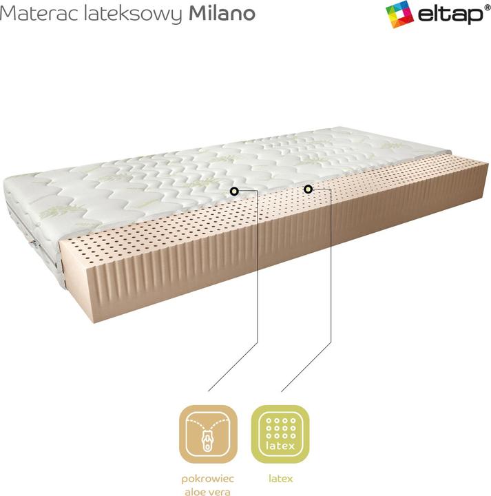 Image du produit ELTAP Milano Aloe Vera (90 x 200 cm, Noyau en latex)