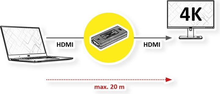 Actual product image Value HDMI zu (0.05 m, HDMI)