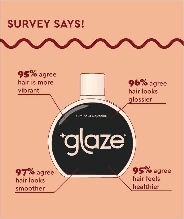 Produktbild Glaze haarsublimierender Gloss in der Farbe echtes schwarz Liquorice Tb 190 ml (190 ml)