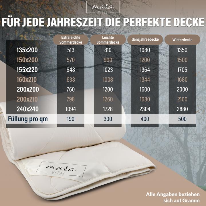 Produktbild Mara Vital Zirbendecke (240 x 240 cm)