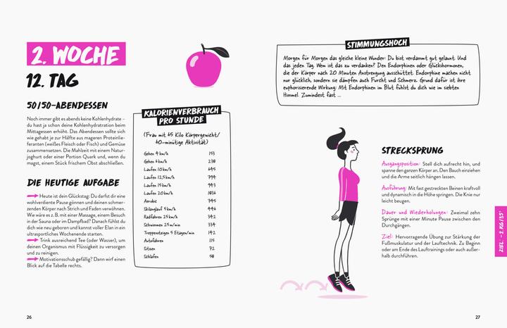 Label énergétique Laufend abnehmen (Allemand, Marie Poirier, 2019)