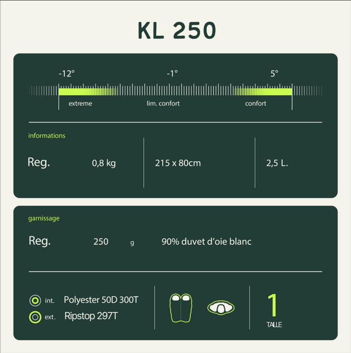 Image du produit Wilsa Sac de couchage "KL 250 (215 cm)