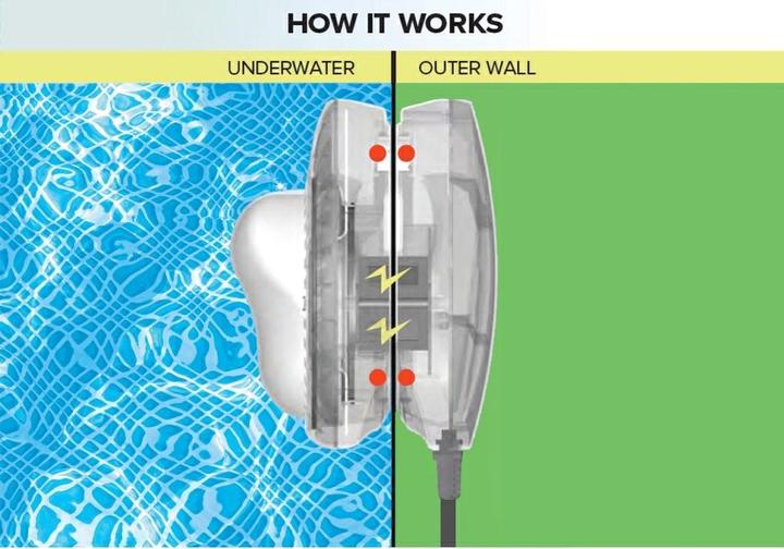 Actual product image Intex LED light