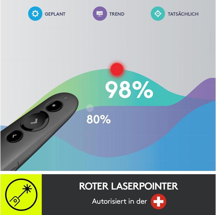 Image du produit Logitech R500s Graphite
