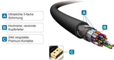 Produktbild Purelink HDMI (Typ A) — DisplayPort (10 m, DisplayPort, HDMI)