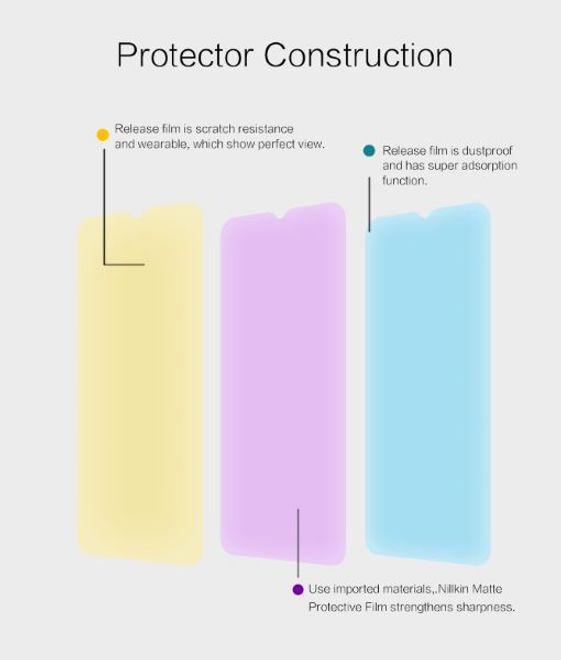 Actual product image Nillkin Matte Series Protective Film (1 Piece, Mi 10 Lite)