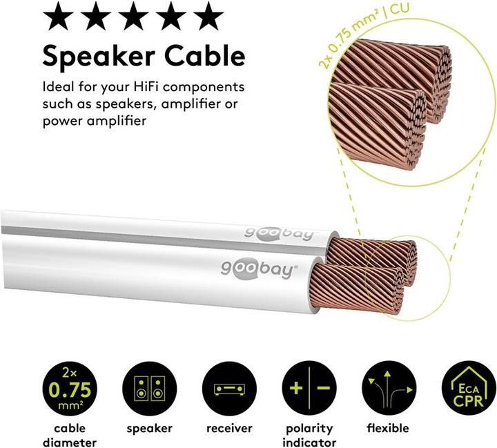 Actual product image Goobay Speaker cable white CU (25 m, 0.75 mm²)