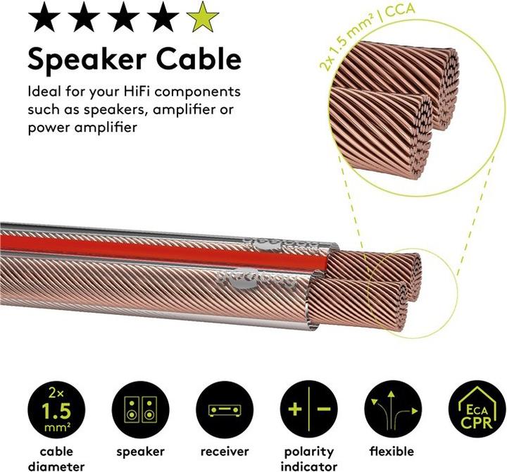 Actual product image Goobay Speaker Cable Transparent CCA (25 m, 1.50 mm²)
