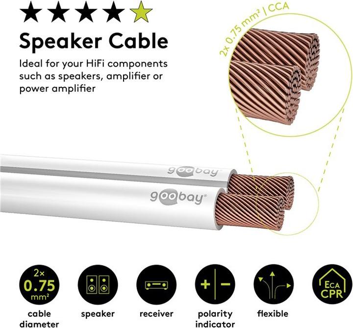 Image du produit Goobay Câble d'enceinte blanc CCA (50 m, 0.75 mm²² mm)