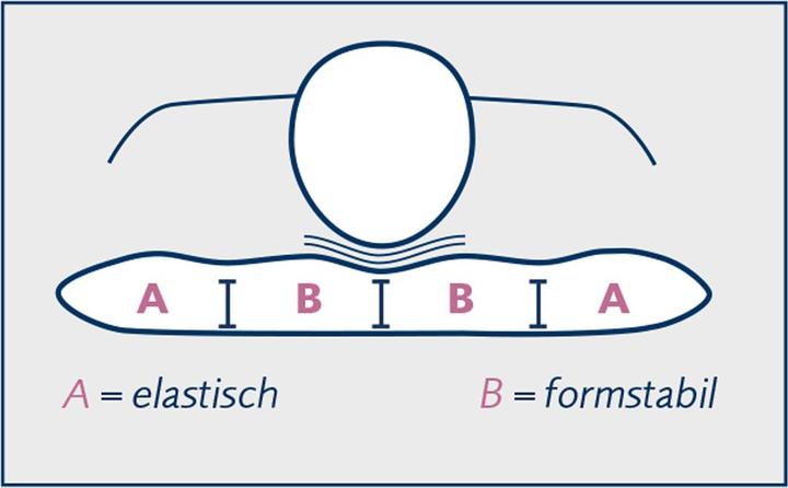 Produktbild Billerbeck Variolux® (40 x 80 cm)