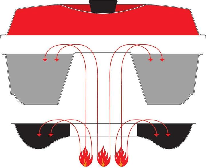 Produktbild Omnia Backofen