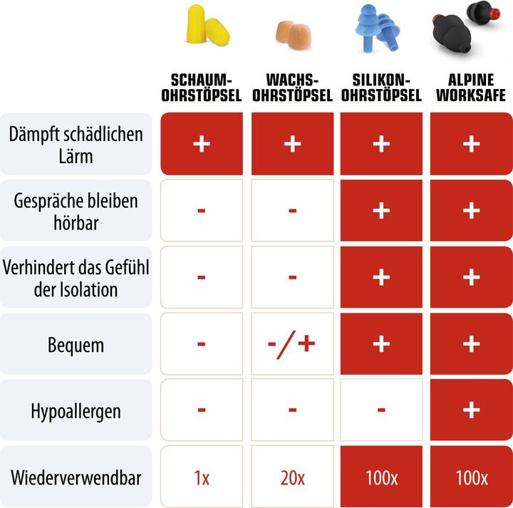 Actual product image Alpine WorkSafe (2 x)