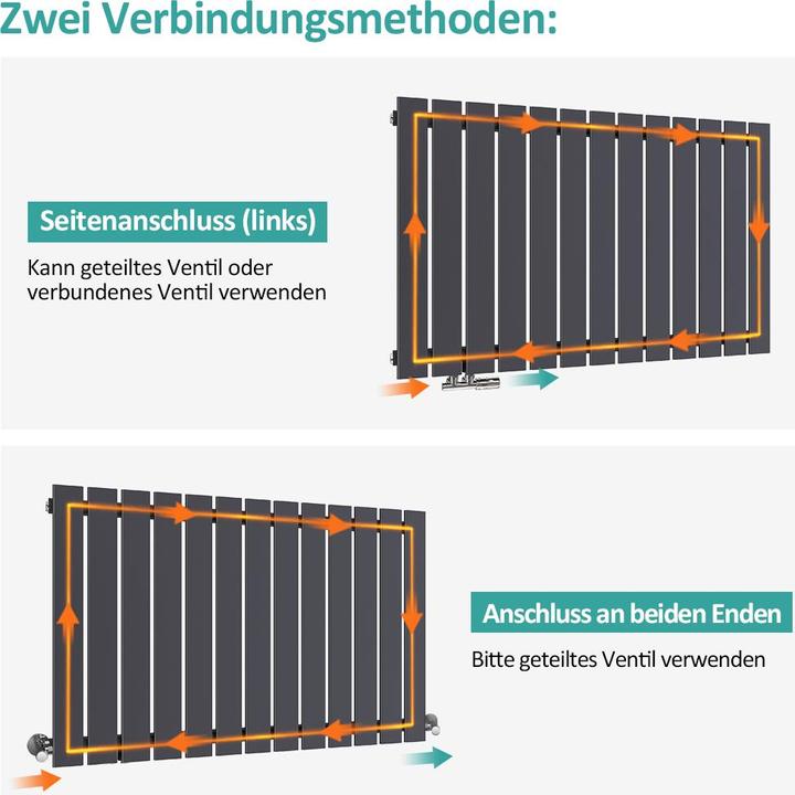Actual product image Emke Radiator, Flat Radiator with Central Connection, Anthracite 63x84cm 618W Single Layer (618 W)