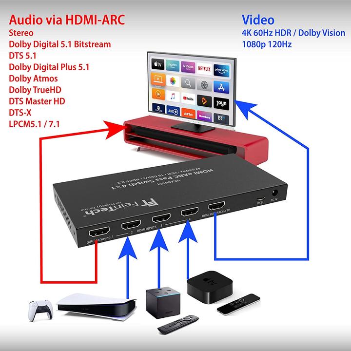 Produktbild FeinTech HDMI eARC Pass Switch 4x1