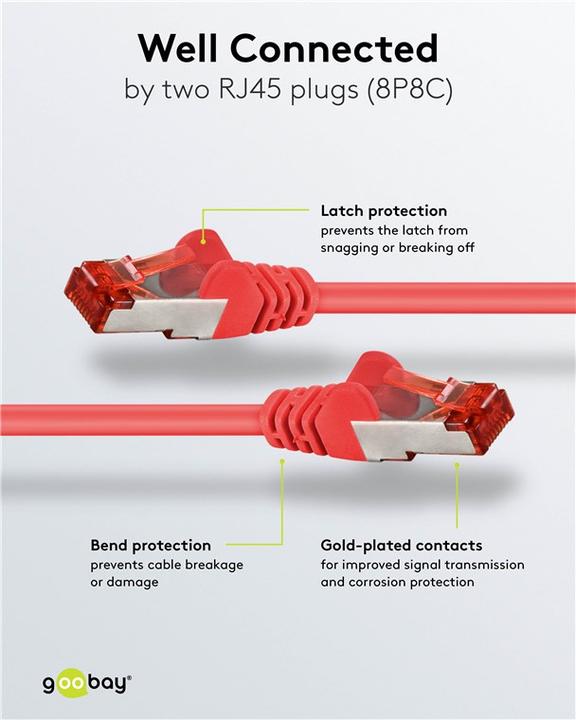 Actual product image Goobay Network cable (S/FTP, CAT6, 2 m)