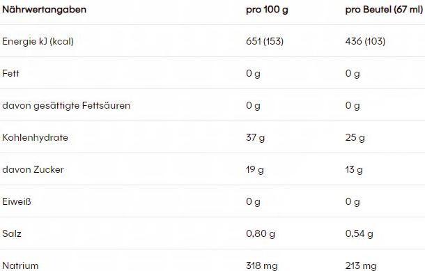 Nährwerte und Zutaten Powerbar PowerGel Hydro (Orange, 24 Stk., 1850 g)