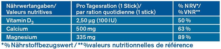 Valeurs nutritives et ingrédients Tetesept Magnésium 335 Calcium + D3 (20 pièce(s), Poudre, Sachet, Beutel, 175 g)