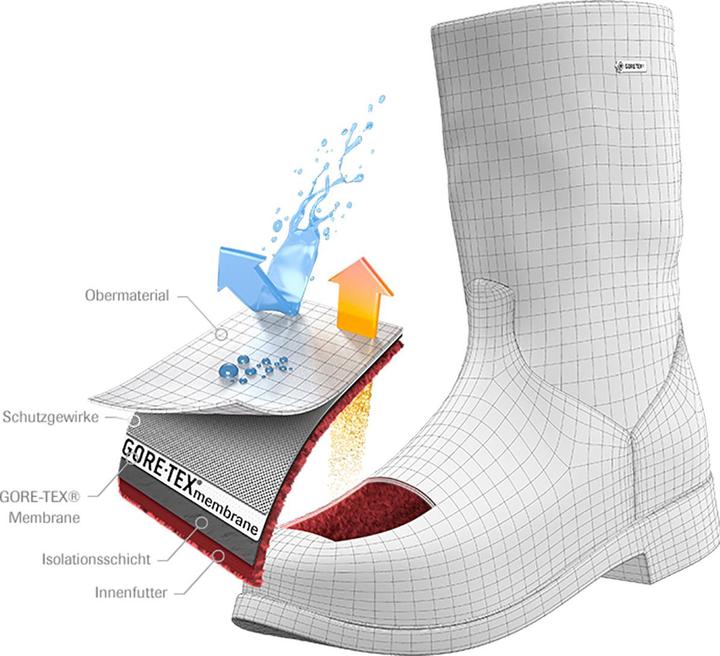 Immagine prodotto Meindl Civetta Gore-Tex® boot donna (39.5)