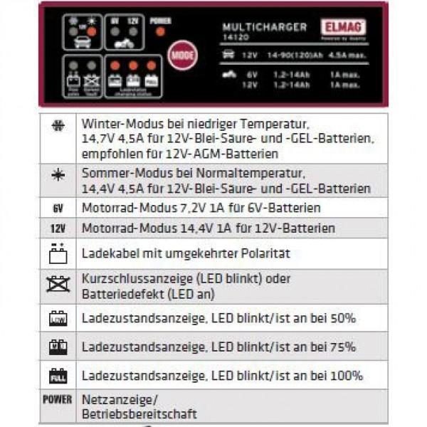 Produktbild Elmag Automatisches Batterieladegerät 6/12 V. MULTICHARGER 14120 (14.4 V, 1 A)